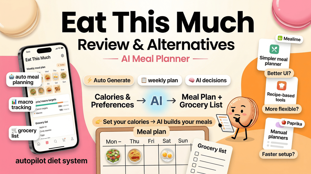 Eat This Much Review: Meal Planner and Alternatives