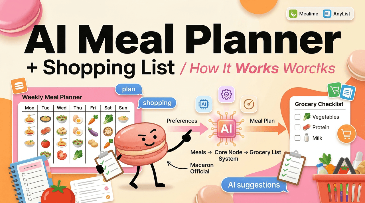AI Meal Planner With Shopping List: How It Works